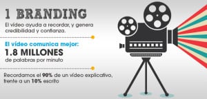 ventajas videos explicativos