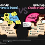 marketing contenidos