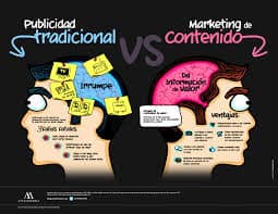 Qué es y para qué sirve el marketing de contenidos